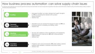 Business Process Automation To Improve Operational Efficiency Powerpoint Presentation Slides