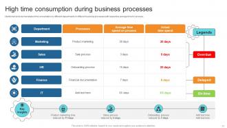 Business Process Automation To Streamline Operations Powerpoint Presentation Slides Customizable Images