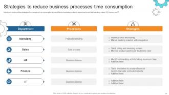 Business Process Automation To Streamline Operations Powerpoint Presentation Slides Idea Best