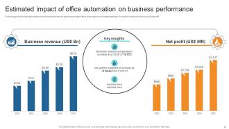 Business Process Automation To Streamline Operations Powerpoint Presentation Slides Researched Best