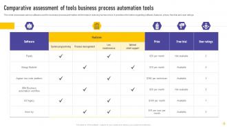 Business Process Automation Tools Powerpoint Ppt Template Bundles Content Ready