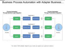 Business process automation with adapter business logic user interface