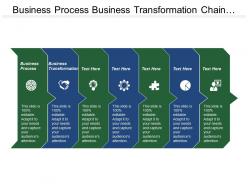 Business Process Business Transformation Chain Management Enterprise System