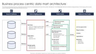 Business Process Centric Data Mart Architecture