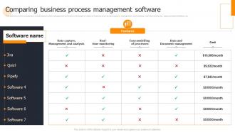 Business Process Change Comparing Business Process Management Software