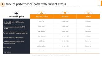 Business Process Change Management Outline Of Performance Goals With Current Status