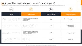 Business Process Change Management What Are The Solutions To Close Performance Gaps