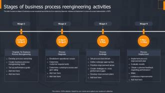 Business Process Change Stages Of Business Process Reengineering Activities