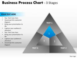 Business process chart 3 stages templates 1