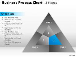 Business process chart 3 stages templates 1