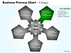 Business process chart 5 stages 8