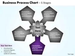 Business process chart 5 stages 8
