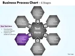 Business process chart 6 stages 8
