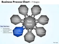 Business process chart 7 stages 8