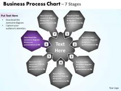 Business process chart 7 stages 8