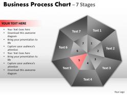 Business process chart 7 stages powerpoint templates 0412