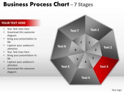 Business process chart 7 stages powerpoint templates 0412