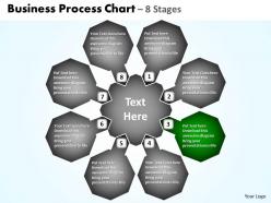 Business process chart 8 stages 3