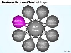 Business process chart 8 stages 3