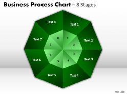 Business process chart 8 stages powerpoint templates 1
