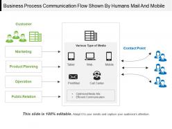 Business process communication flow shown by humans mail and mobile