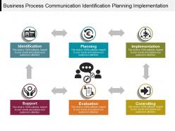 Business process communication identification planning implementation