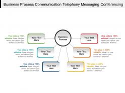 Business process communication telephony messaging conferencing