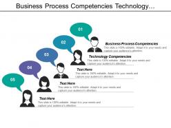 Business Process Competencies Technology Competencies Strong Faculty Leadership