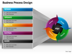 Business process design powerpoint presentation slides db