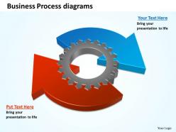 Business process diagram 3