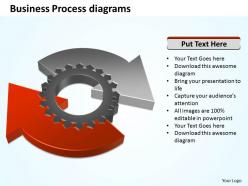 Business process diagram 3