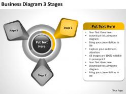 Business process diagram example 3 stages powerpoint templates 0515