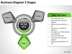Business process diagram example 3 stages powerpoint templates 0515