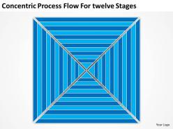 Business process diagram example concentric flow fortwelve stages powerpoint templates