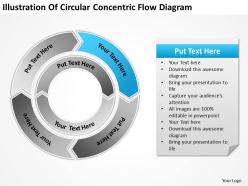 Business process diagram examples of circular concentric flow powerpoint slides
