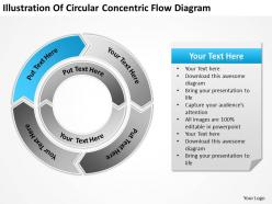 Business process diagram examples of circular concentric flow powerpoint slides