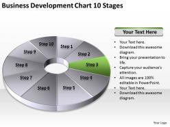 Business process diagram symbols development chart 10 stgaes powerpoint slides