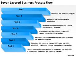 Business process diagram symbols seven layered flow powerpoint templates 0515