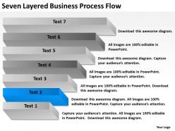 Business Process Diagram Symbols Seven Layered Flow Powerpoint Templates 0515