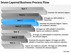 Business Process Diagram Symbols Seven Layered Flow Powerpoint Templates 0515