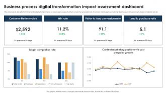Business Process Digital Transformation Impact Assessment Dashboard