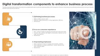 Business Process Digital Transformation Powerpoint PPT Template Bundles Impactful Downloadable