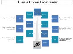 Business process enhancement