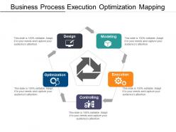 Business process execution optimization mapping