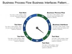 Business Process Flow Business Interfaces Pattern Reference Model