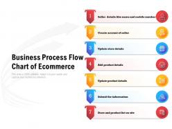 Business process flow chart of ecommerce