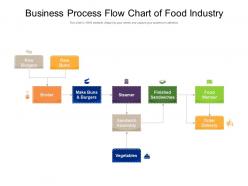 Business process flow chart of food industry