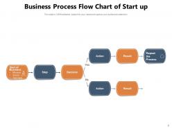 Business Process Flow Chart Product Evaluation Ecommerce Industry Information