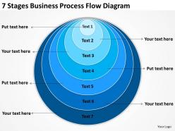 Business process flow diagram examples 7 stages powerpoint slides
