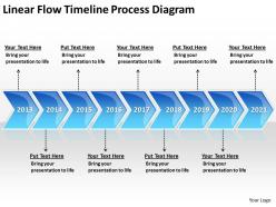 Business process flow diagram examples linear timeline powerpoint slides